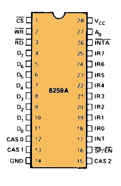 8259A pinout